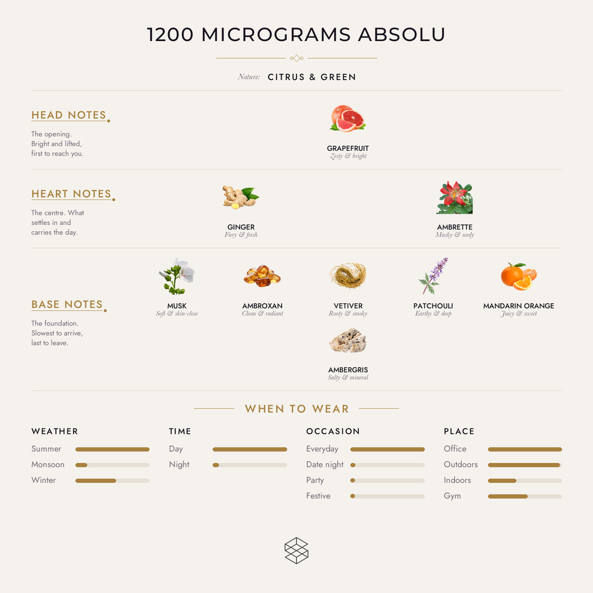 Scent notes