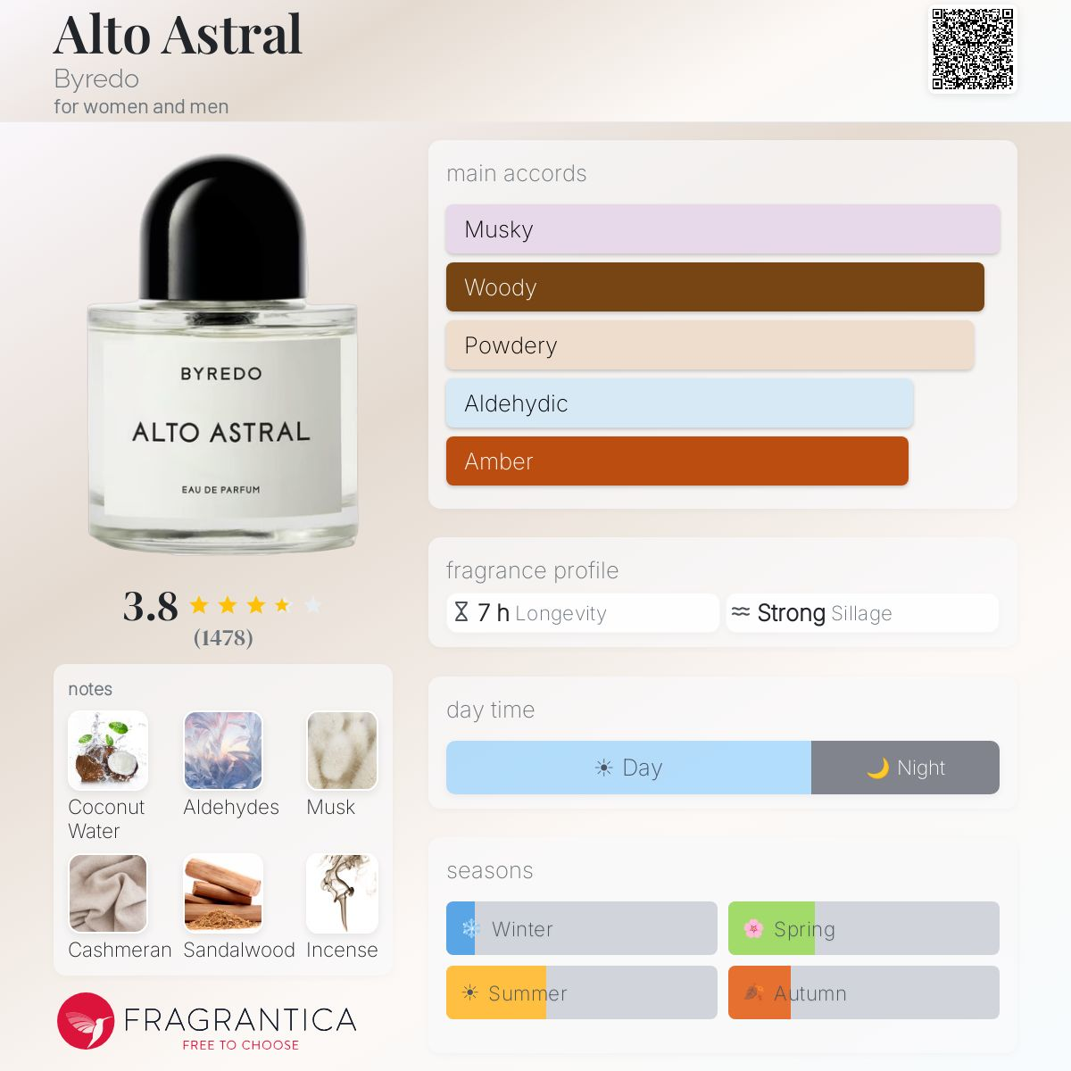 COVER OF BYREDO ALTO ASTRAL "MAY COME WITH ARTWORK'