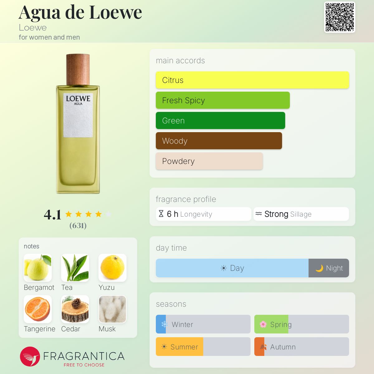 COVER OF LOEWE AQUA DE LOEWE WITH ARTWORK'
