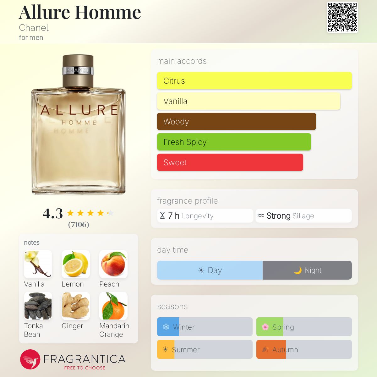 COVER OF CHANEL ALLURE HOMME OG WITH ARTWORK'