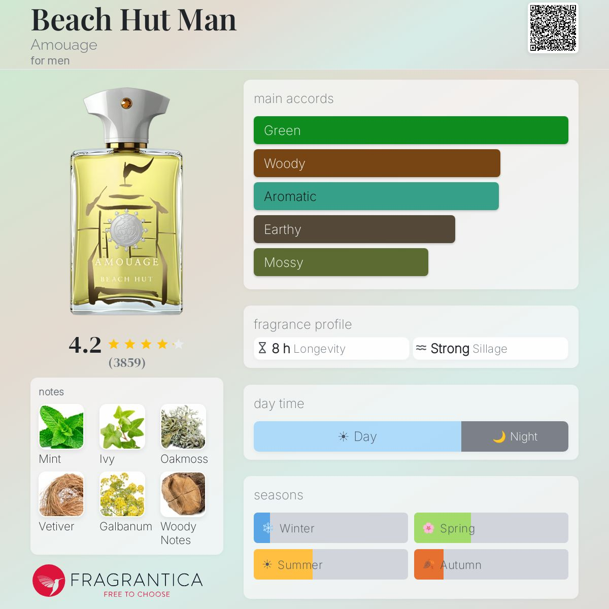COVER OF AMOUAGE BEACH HUT WITH ARTWORK'