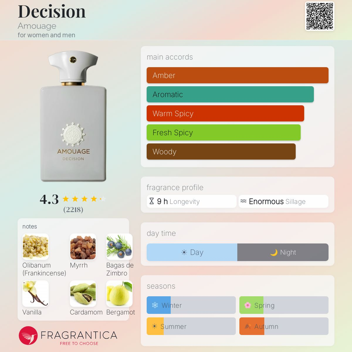 COVER OF AMOUAGE DECISION IN *EXCEPTIONAL EXTRAIT SERIES* WITH ARTWORK'