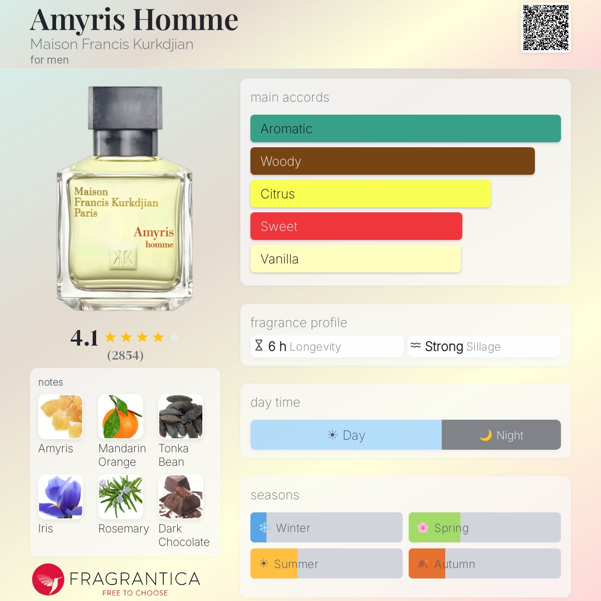 COVER OF MFK AMYRIS HOMME WITH ARTWORK'