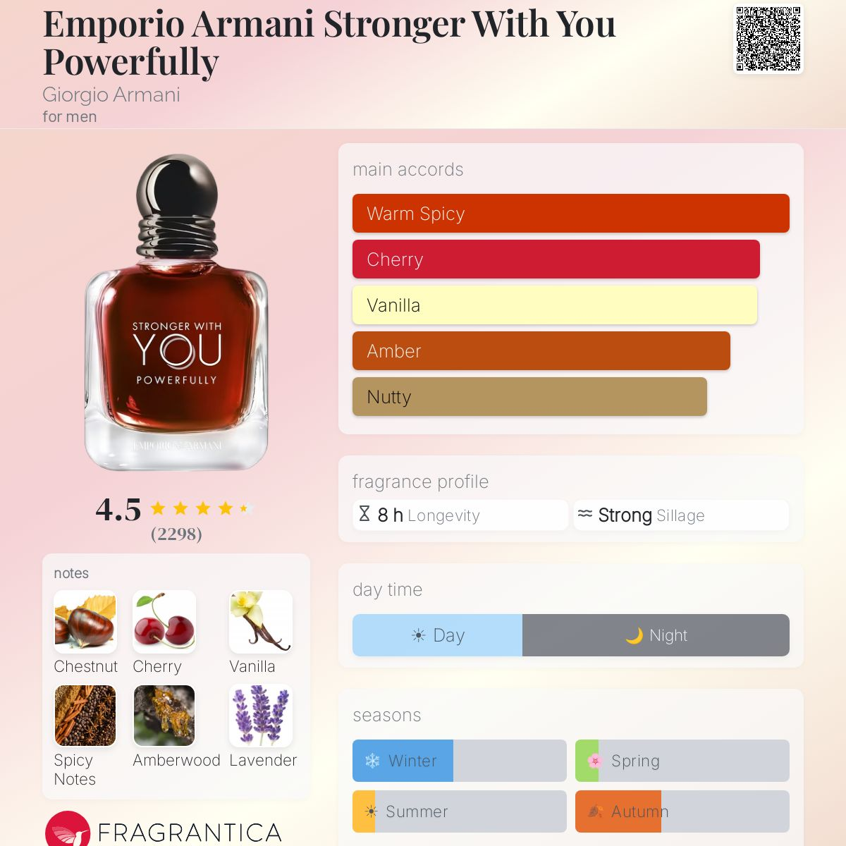 COVER OF ARMANI STRONGER WITH YOU POWERFULLY WITH ARTWORK'