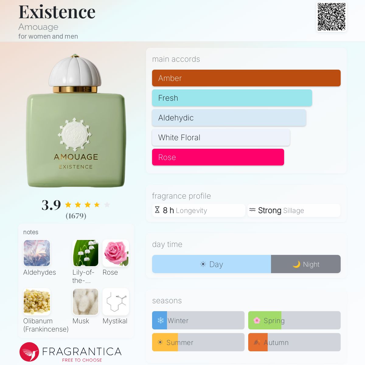 COVER OF AMOUAGE EXISTENCE WITH ARTWORK'