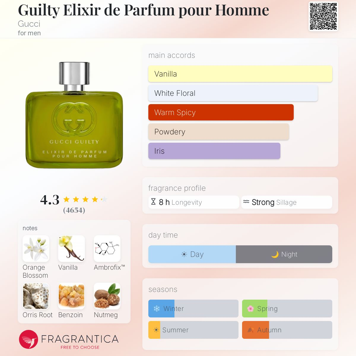 COVER OF GUCCI ELIXIR POUR HOMME WITH ARTWORK'