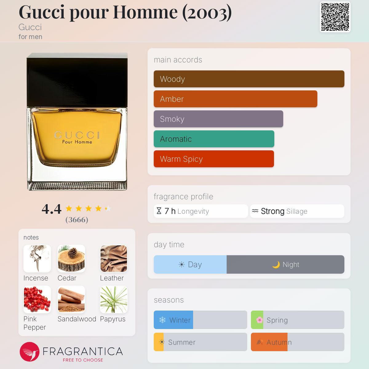 COVER OF GUCCI POUR HOMME OG "MAY COME WITH ARTWORK'