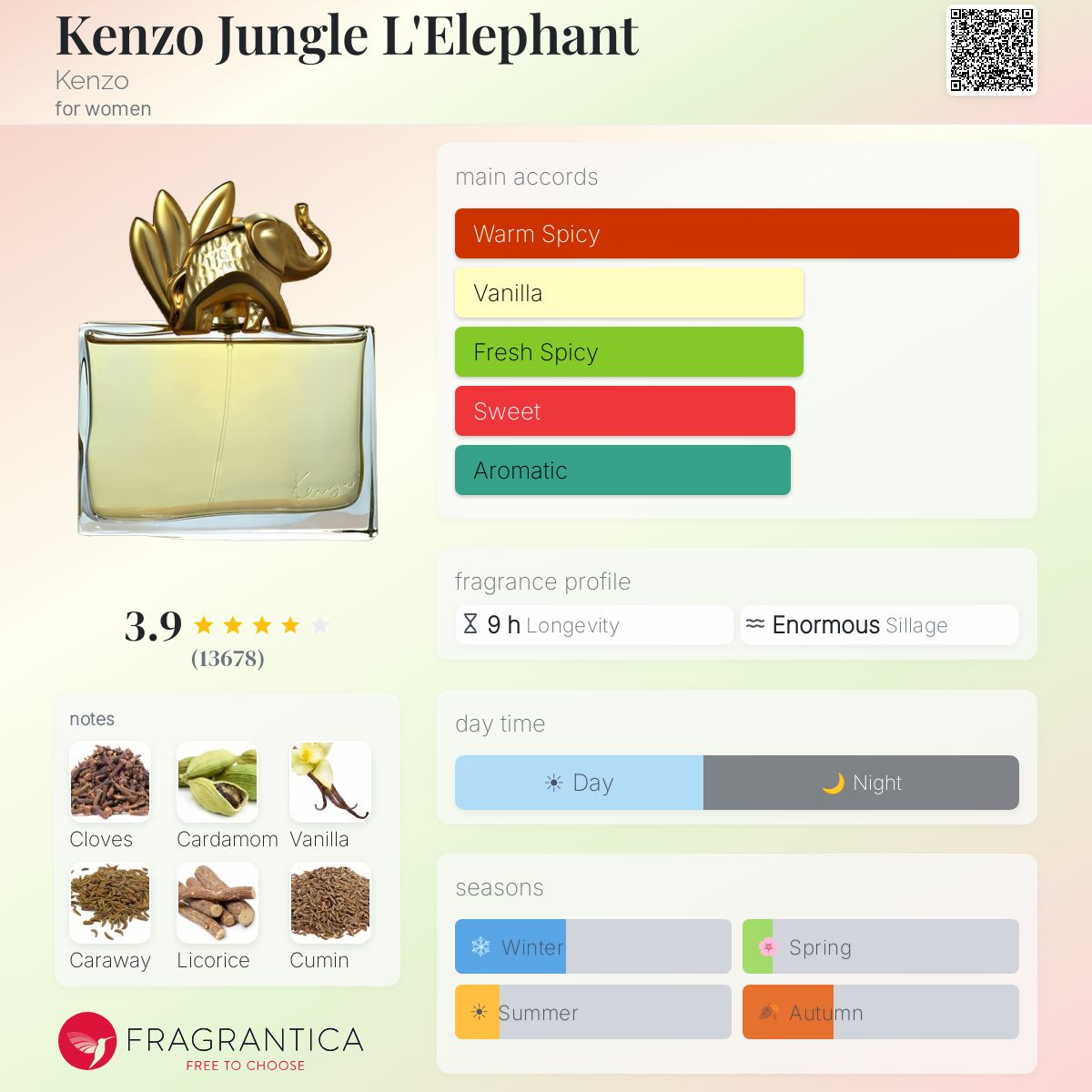 COVER OF KENZO JUNGLE ELEPHANT WITH ARTWORK'