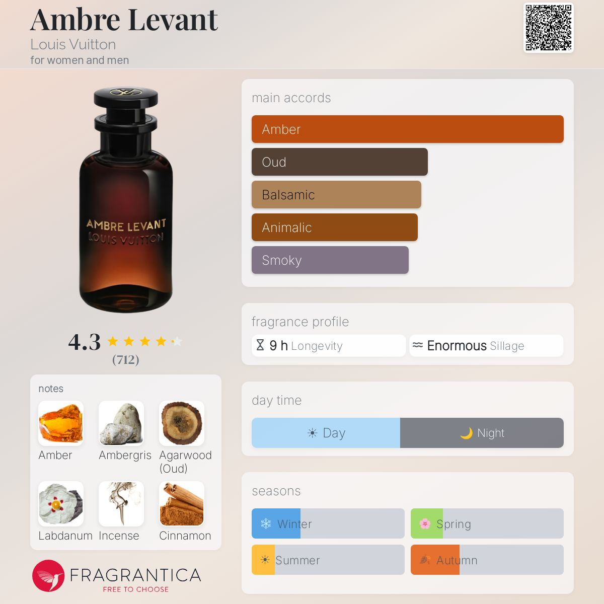 COVER OF LV AMBRE LEVANT WITH ARTWORK'