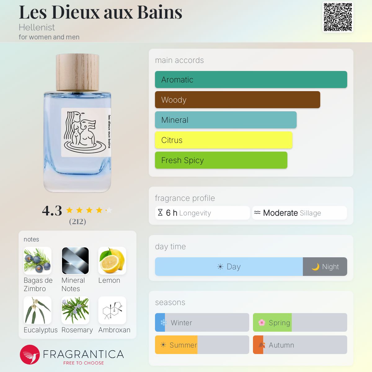 COVER OF HELLENIST LES DIEUX AUX BAINS WITH ARTWORK'