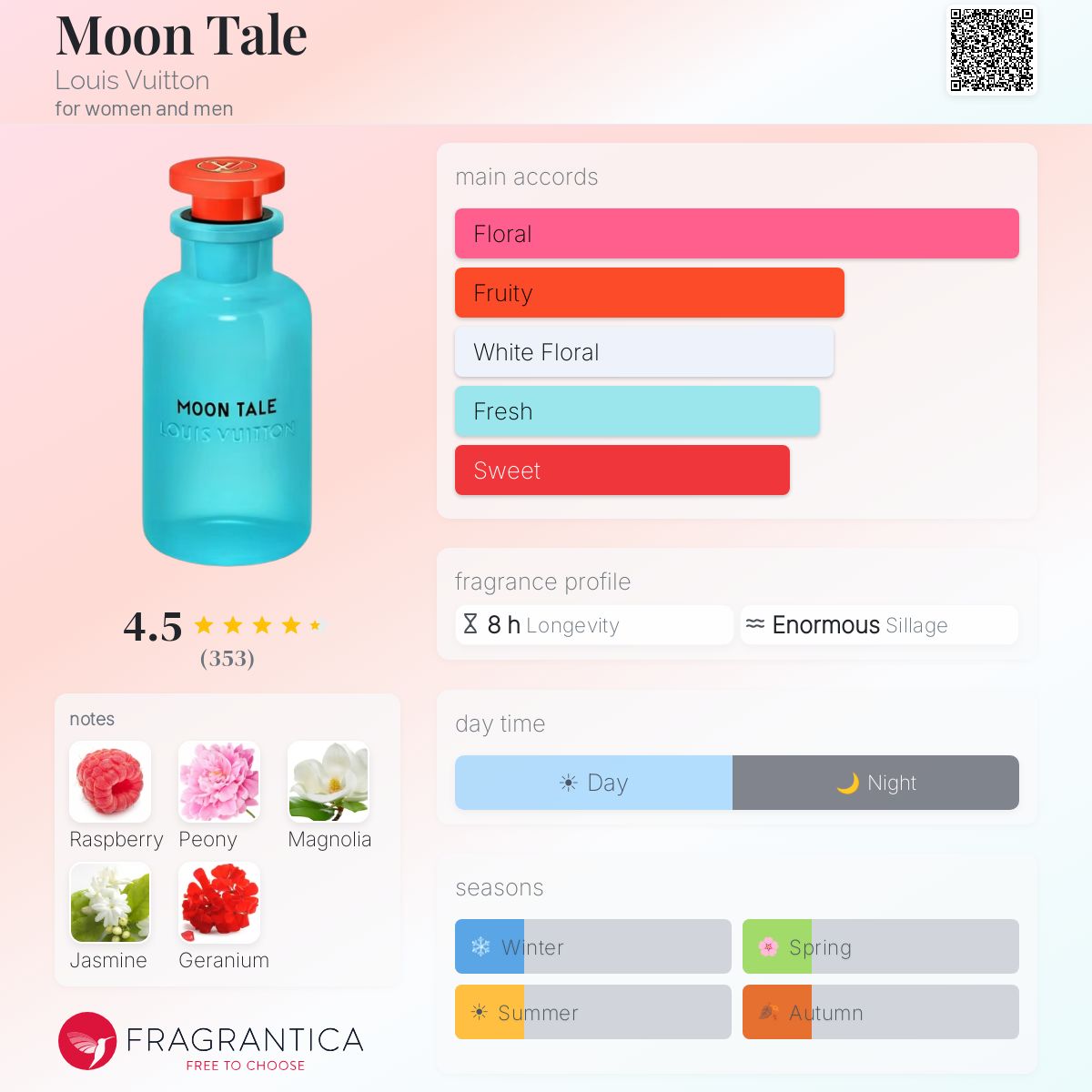 COVER OF LV MOON TALES "MAY COME WITH ARTWORK'