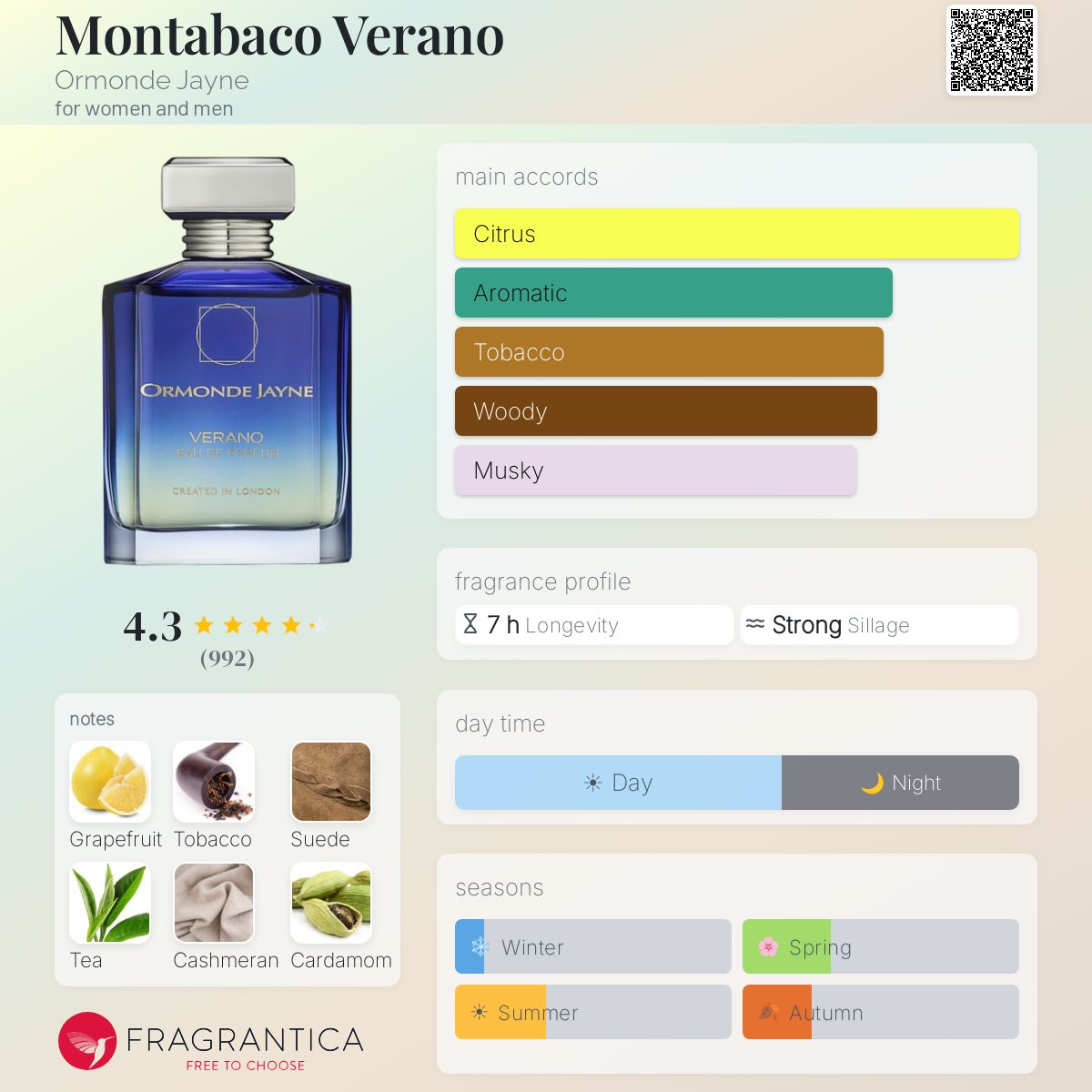 COVER OF OJ MONTABAC VERANO WITH ARTWORK'