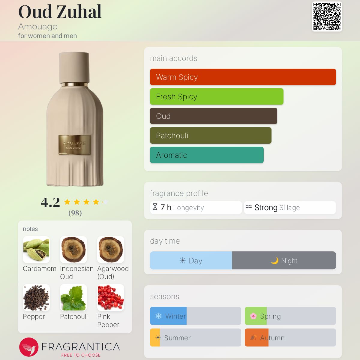 COVER OF AMOUAGE OUD ZUHAL *EXCEPTIONAL EXTRAIT* WITH ARTWORK'