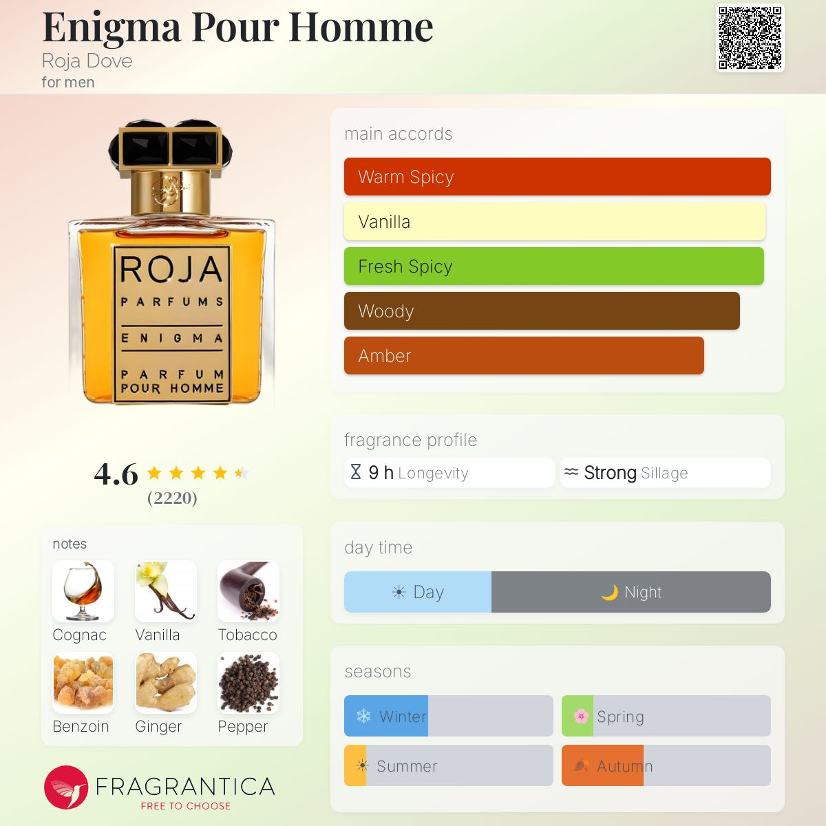 COVER OF ROJA ENIGMA PARFUM POUR HOMME 50ML SHIPS IN 6 WEEKS WITH ARTWORK'