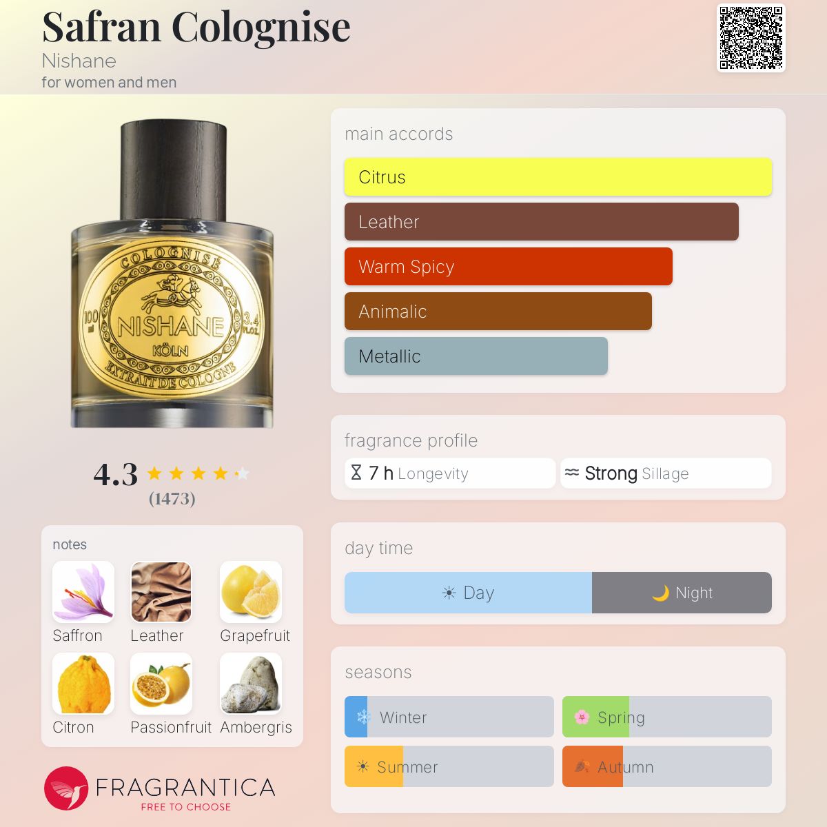 COVER OF NISHANE SAFRAN COLOGNISE WITH ARTWORK'