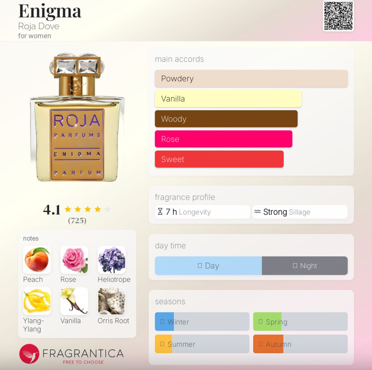 COVER OF ROJA ENIGMA PARFUM FEMME
