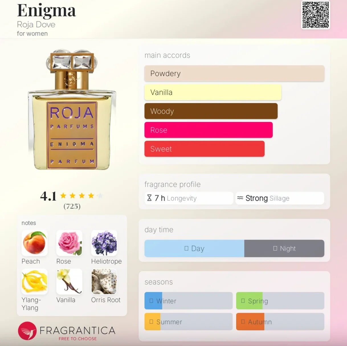 COVER OF ROJA ENIGMA PARFUM FEMME