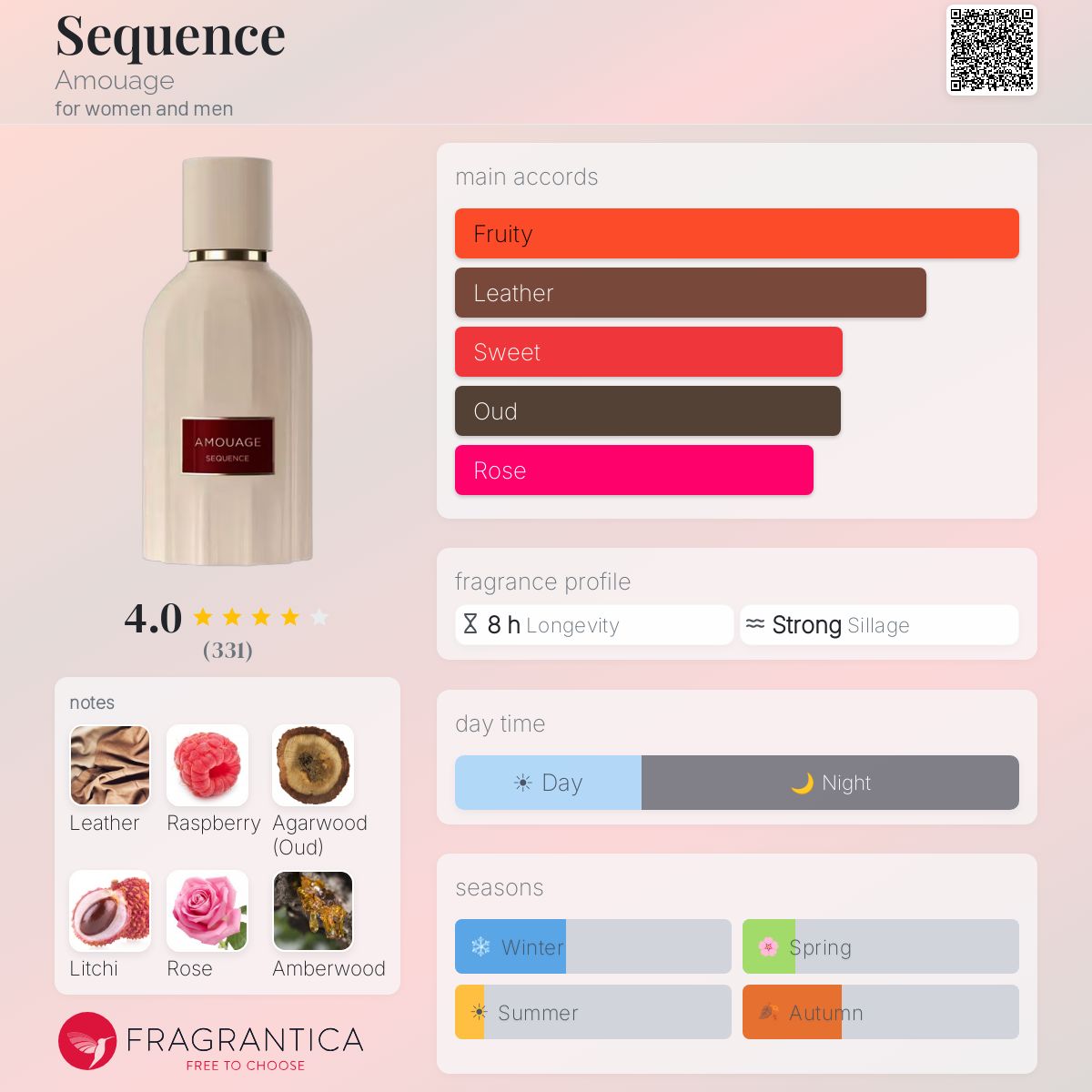 COVER OF AMOUAGE SEQUENCE WITH ARTWORK'