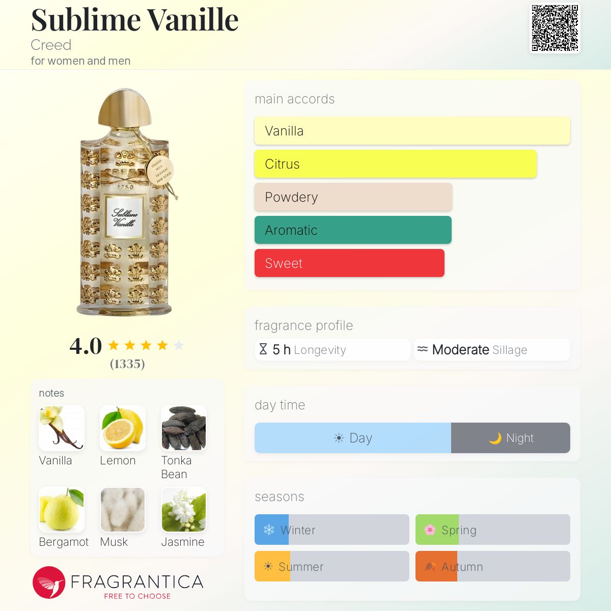 COVER OF CREED SUBLIME VANILLA WITH ARTWORK'