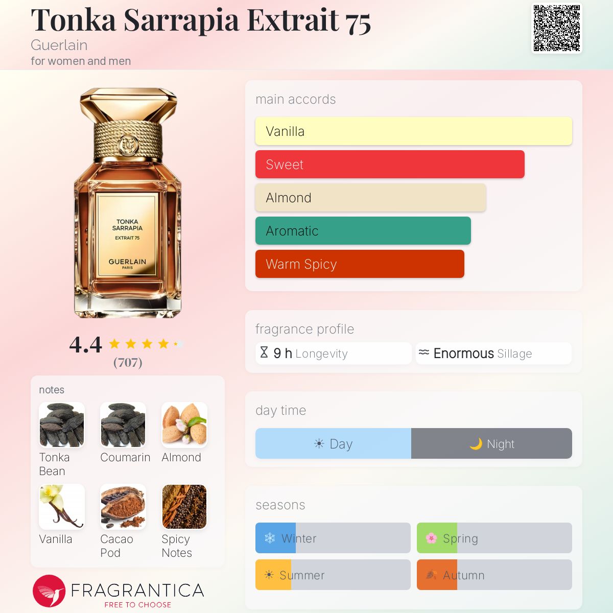 COVER OF GUERLAIN TONKA SARRAPIA 75 "MAY COME WITH ARTWORK'