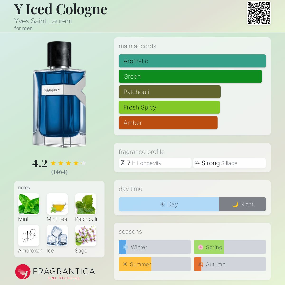 COVER OF YSL Y ICED COLOGNE WITH ARTWORK'