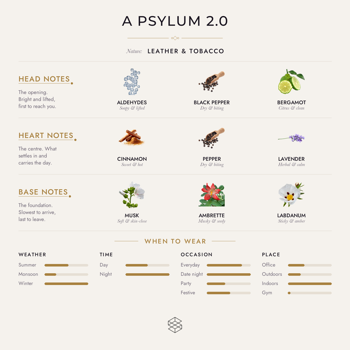 A Psylum 2.0 scent notes: aldehydes, black pepper, elemi; cinnamon, pepper, lavender; musk, leather, ambrette