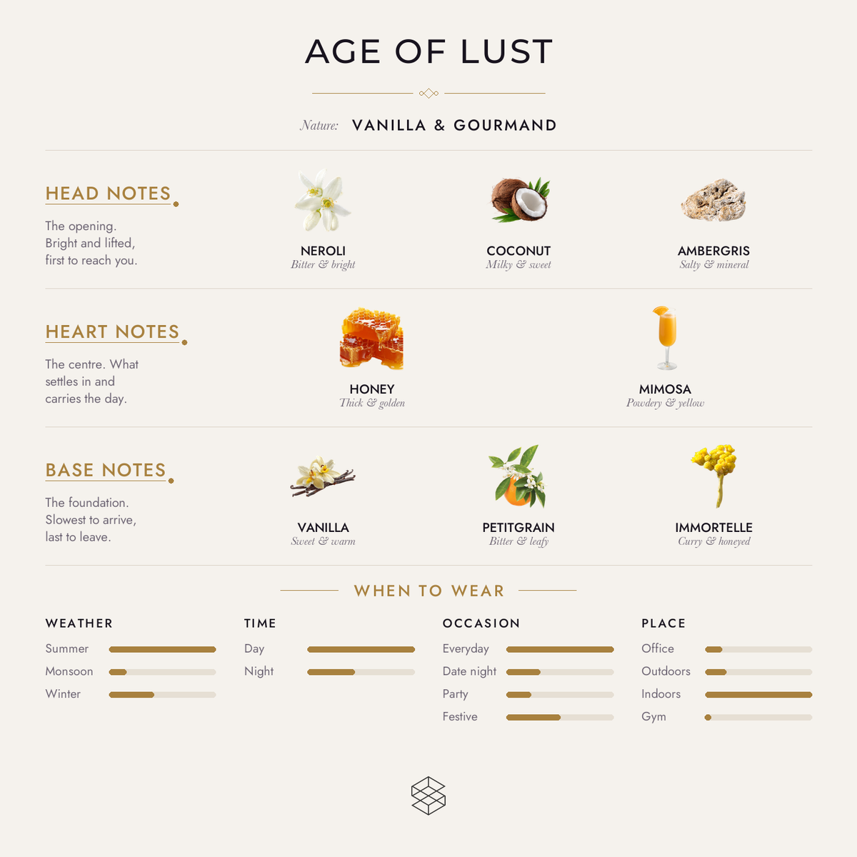 Scent notes