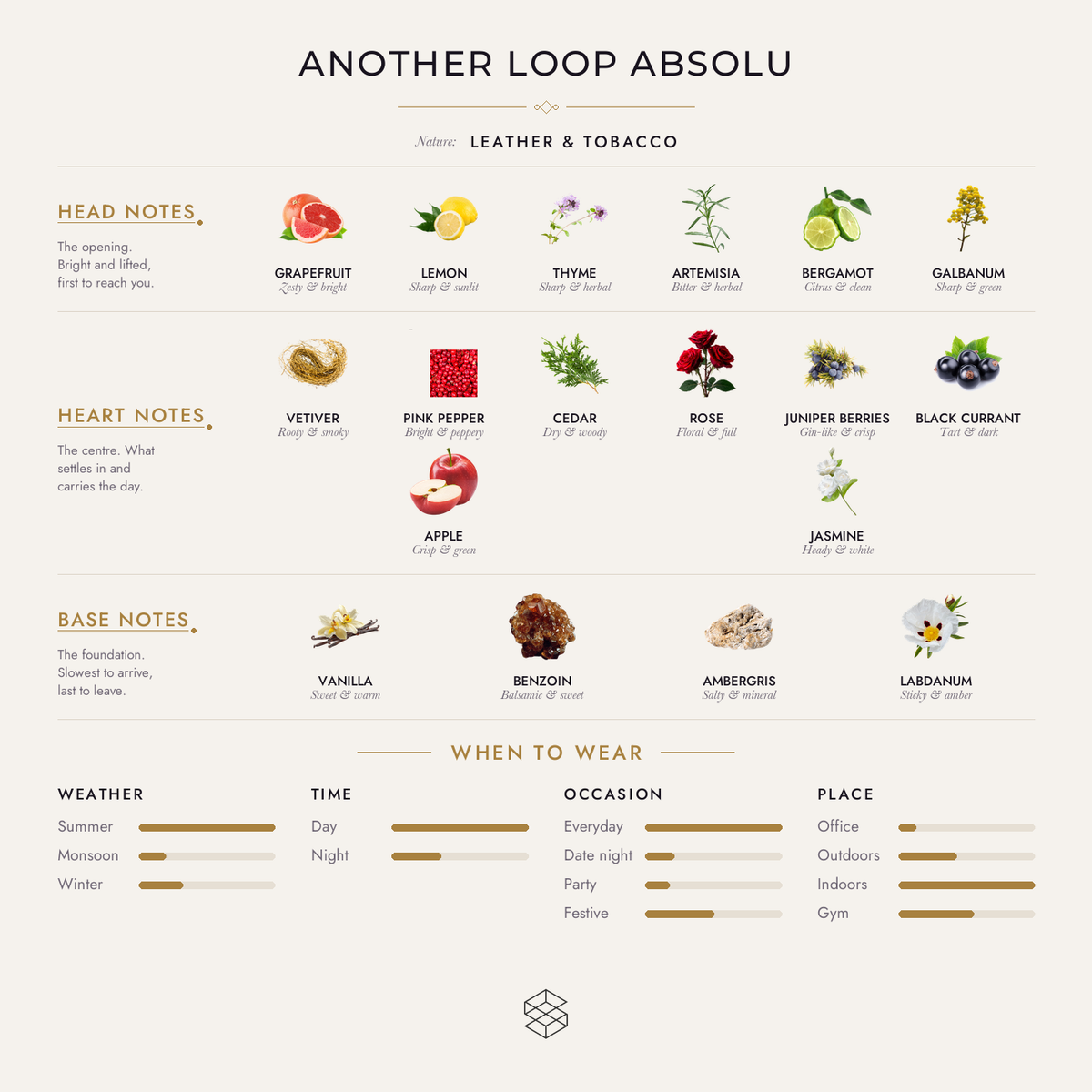 Another Loop Absolu scent notes: grapefruit, lemon, thyme; vetiver, pink pepper, cedar; vanilla, benzoin, ambergris