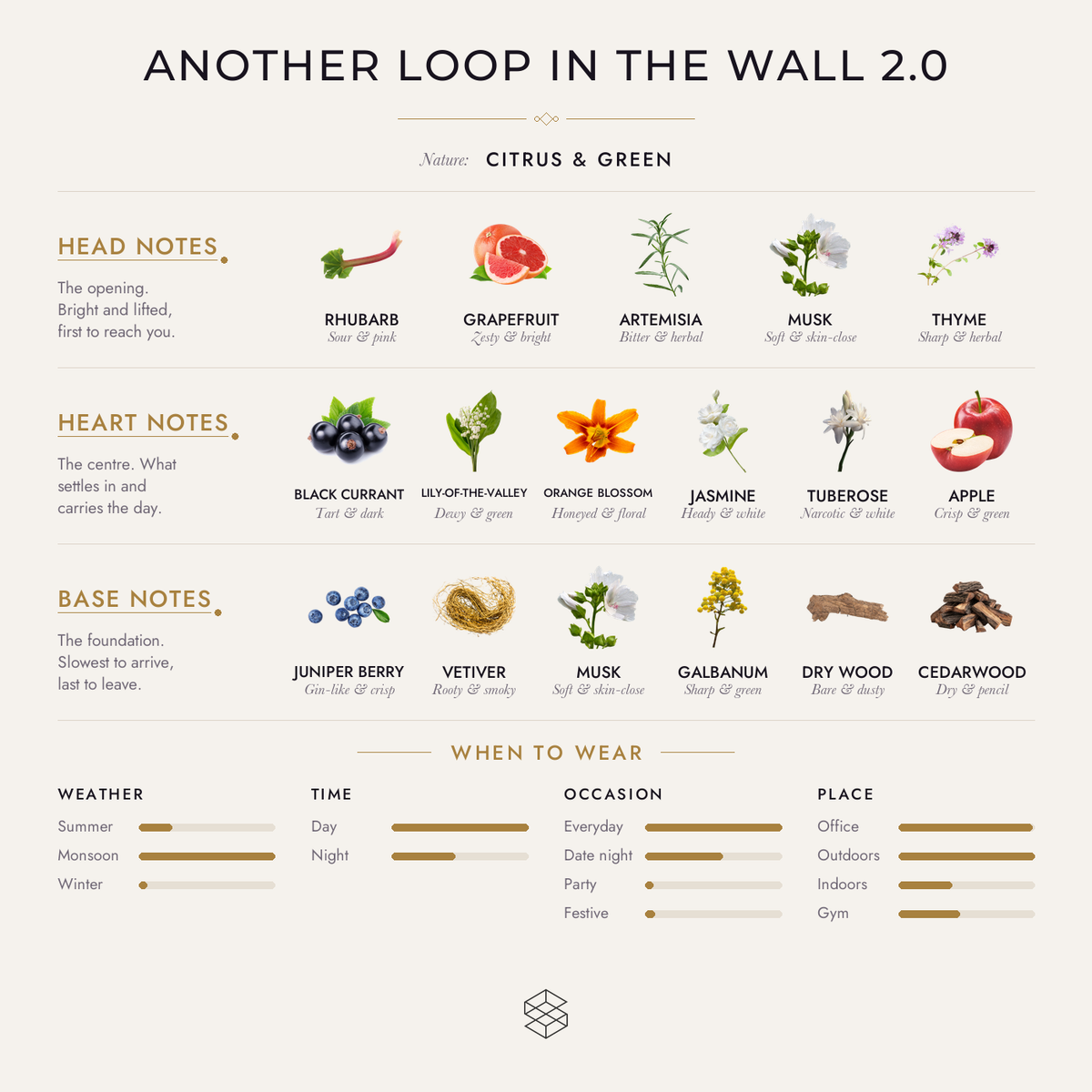 Scent notes