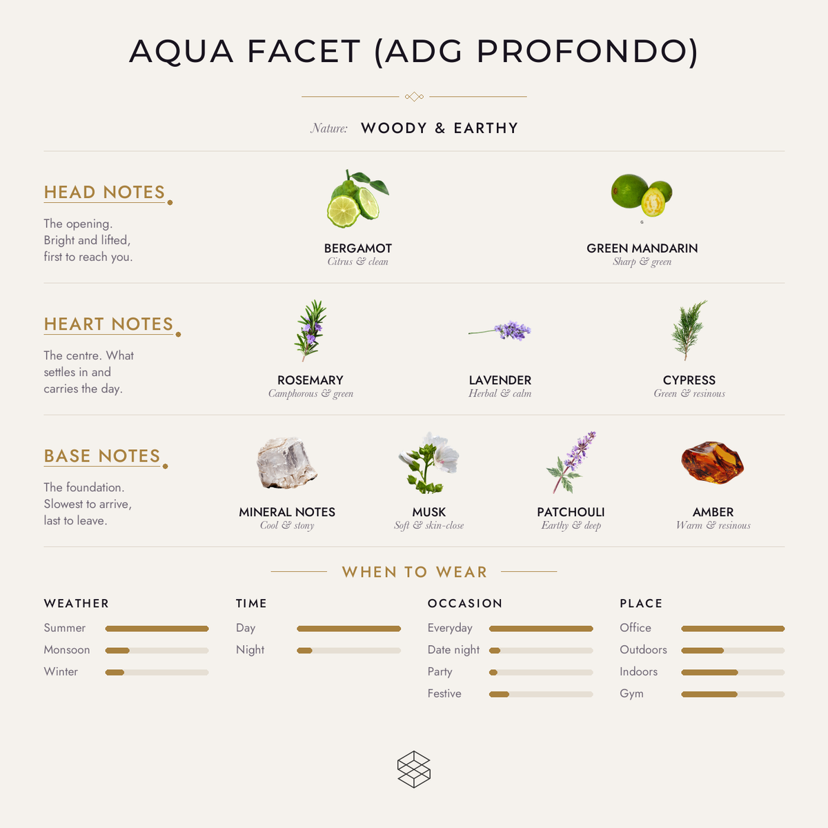 Scent notes