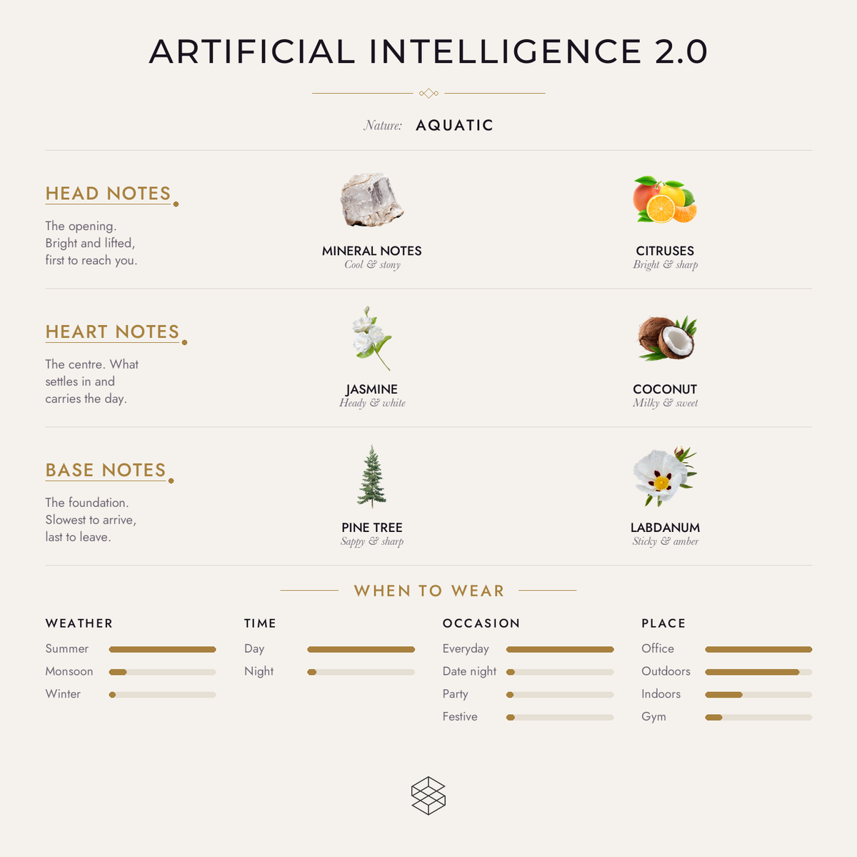 Artificial Intelligence 2.0 scent notes: sea salt, mineral notes, citruses; jasmine, mastic or lentisque, coconut; pine tree, labdanum