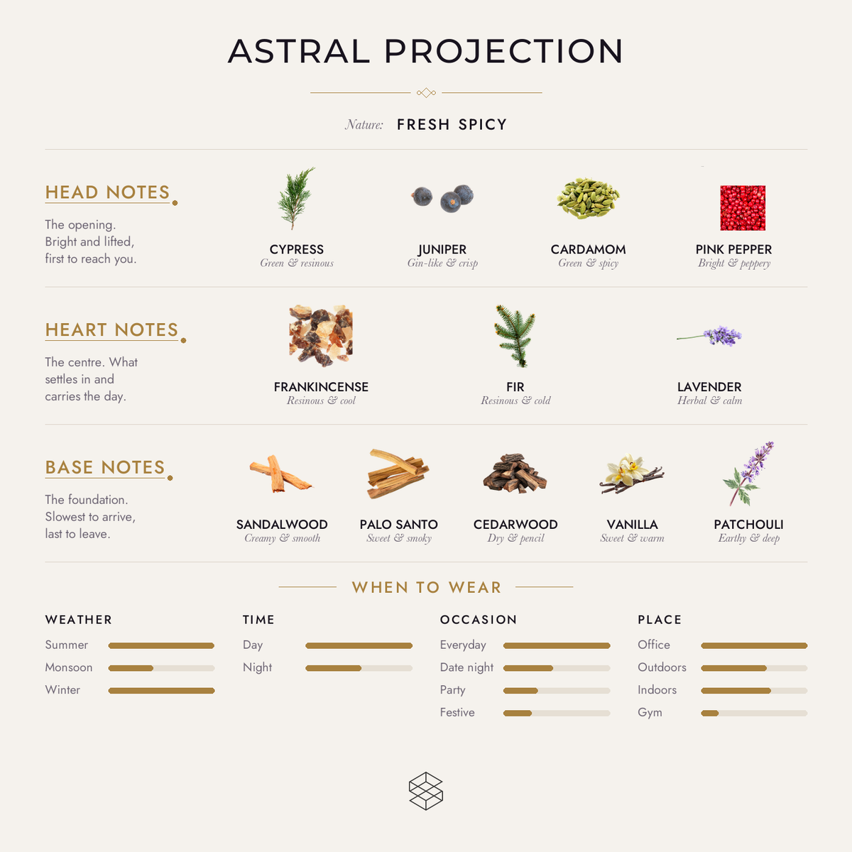 Scent notes
