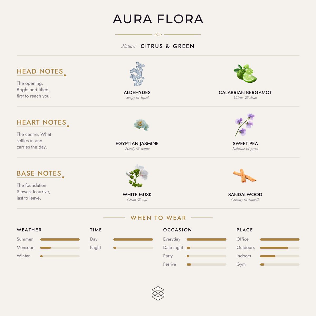 Scent notes