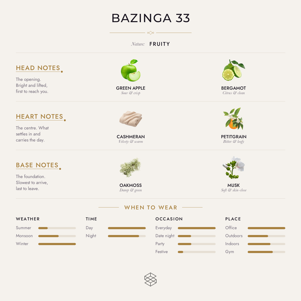 Scent notes
