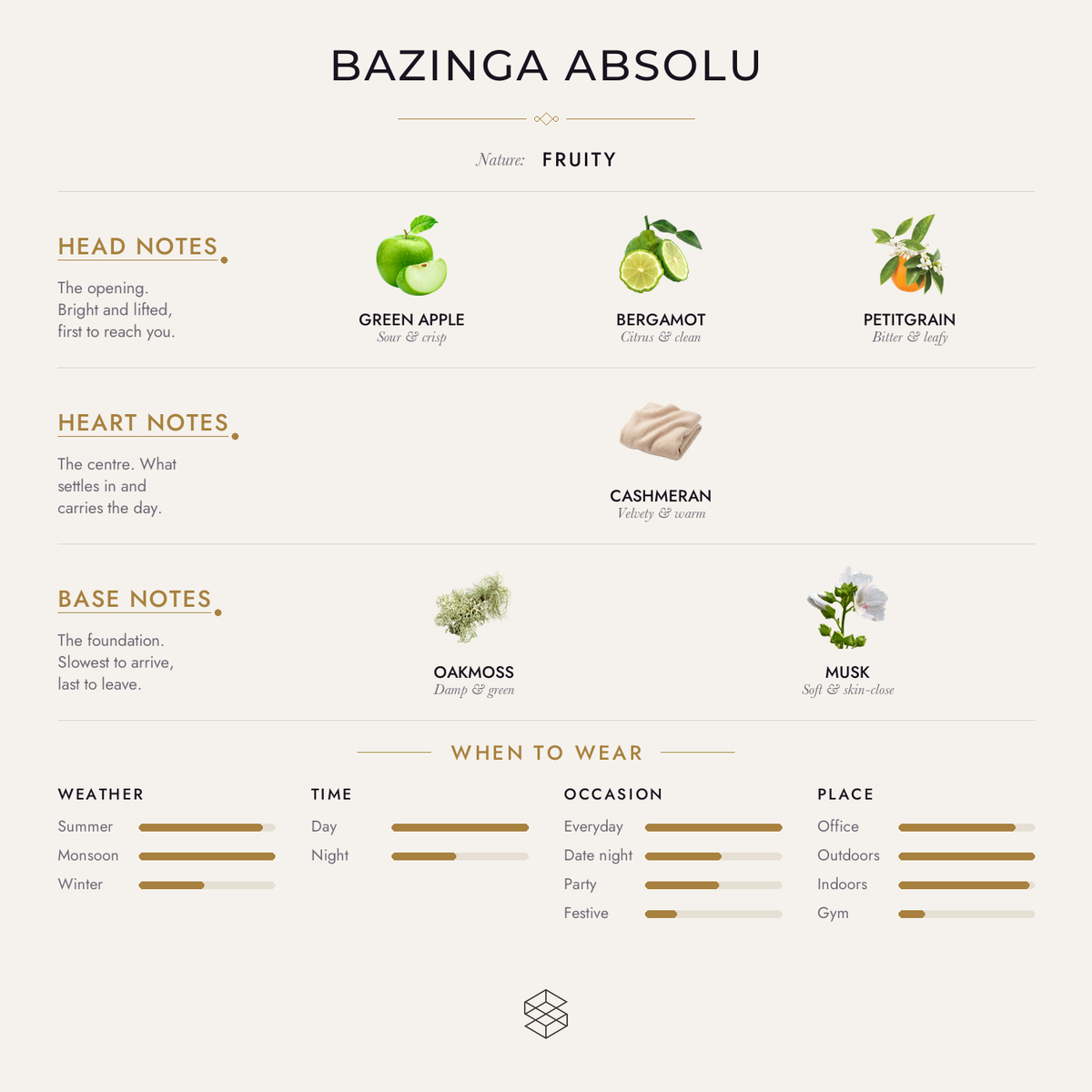 Scent notes