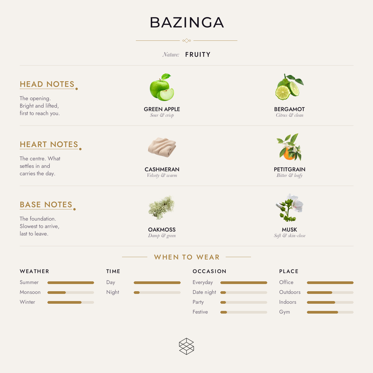 Scent notes