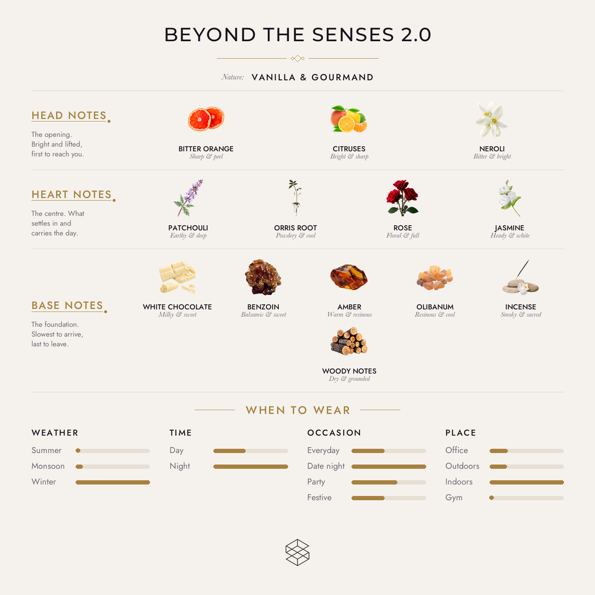 Scent notes