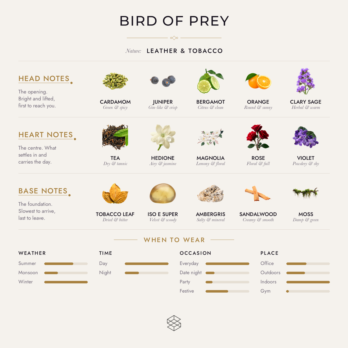 Scent notes