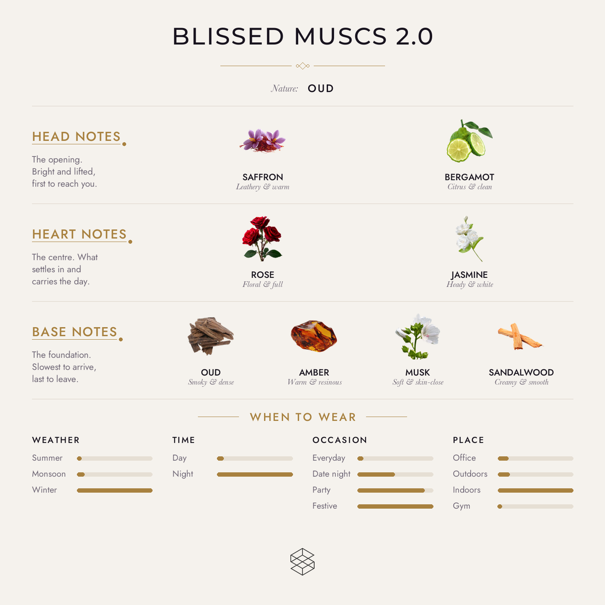 Scent notes