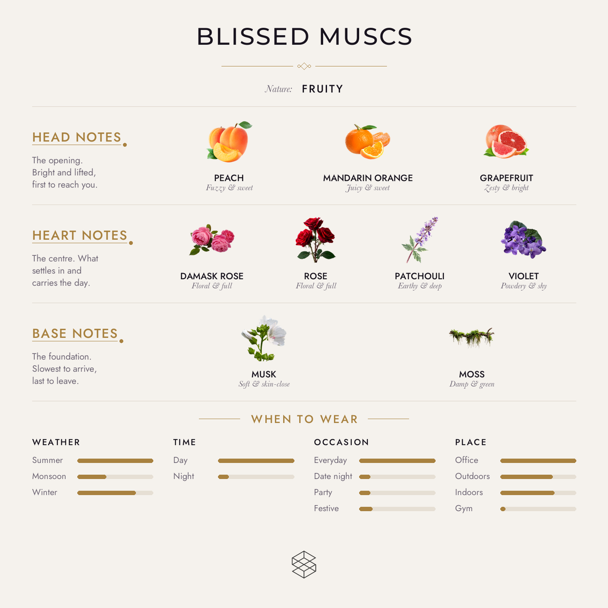 Scent notes