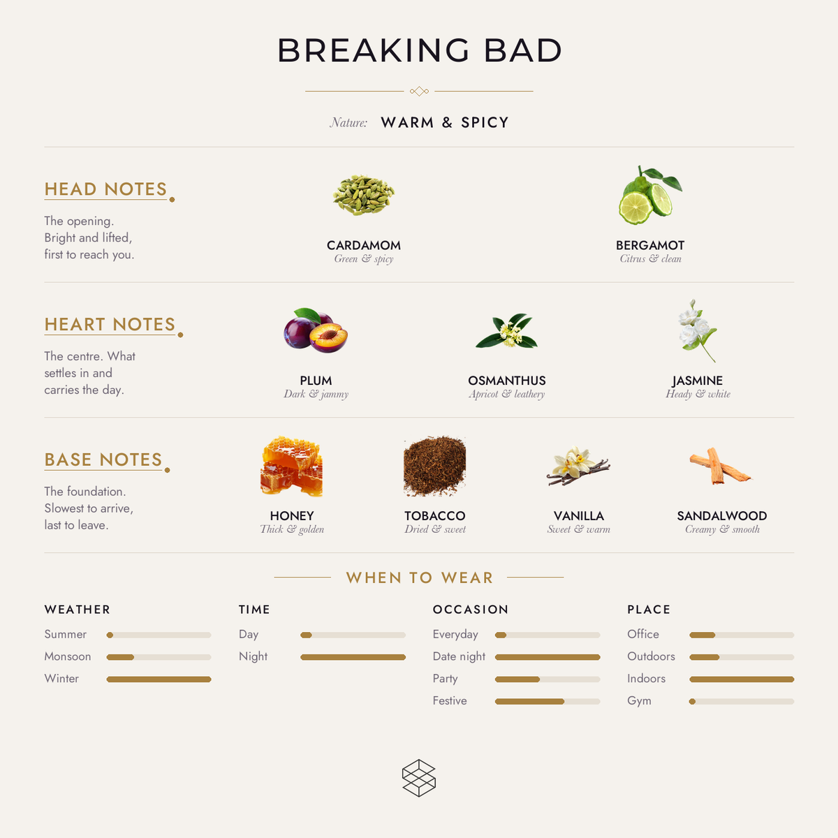 Scent notes