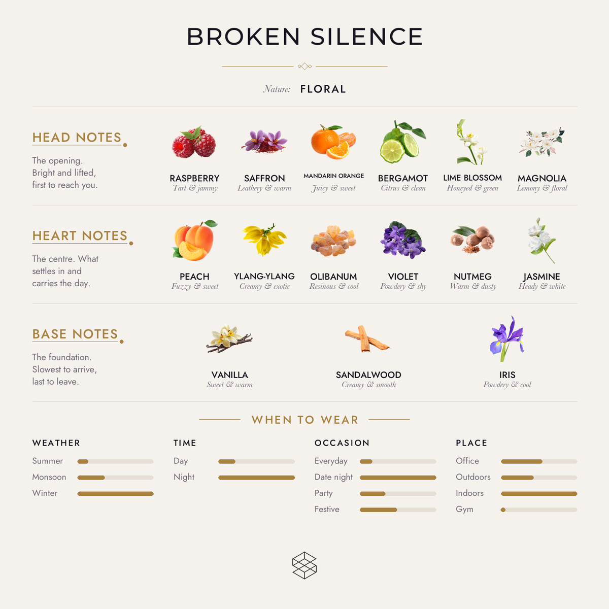 Broken Silence scent notes: raspberry, saffron, mandarin orange; peach, ylang-ylang, olibanum; vanilla, sandalwood, woodsy notes