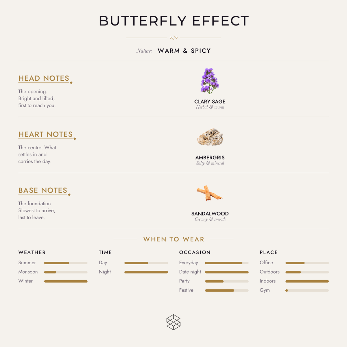 Butterfly Effect scent notes: clary sage; ambergris; sandalwood