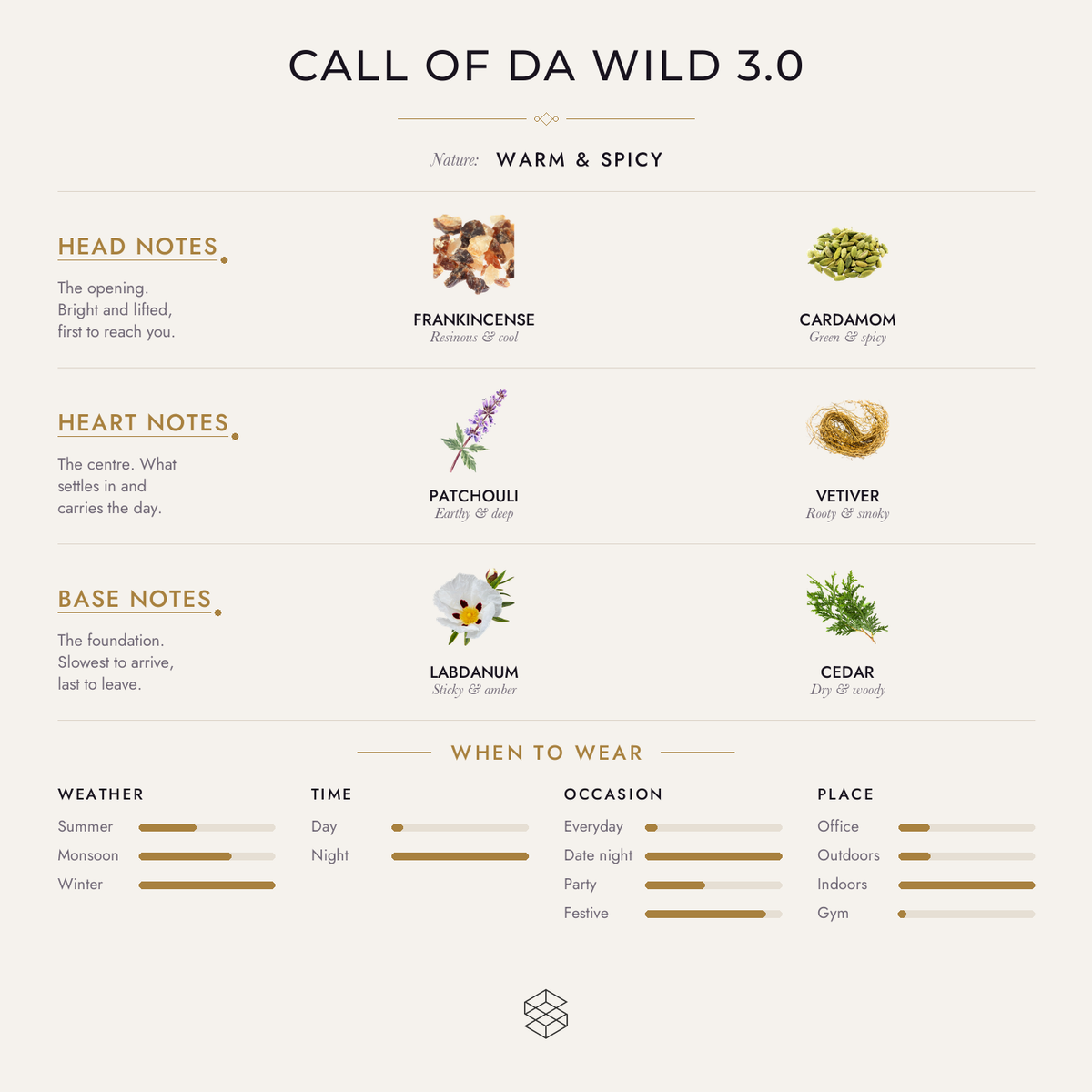 Call of da Wild 3.0 scent notes: frankincense, cardamom; patchouli, vetiver; labdanum, cedar