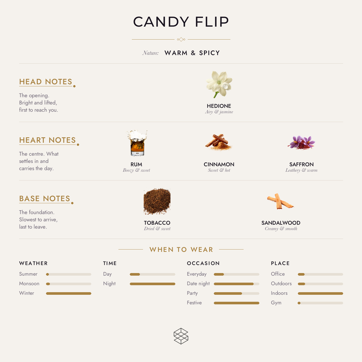 Scent notes