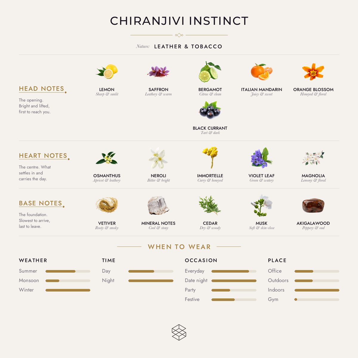 Chiranjivi Instinct scent notes: lemon, saffron, bergamot; osmanthus, neroli, immortelle; vetiver, mineral notes, cedar