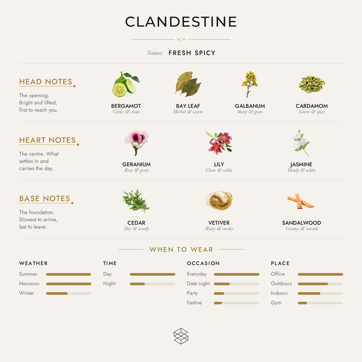 Scent notes