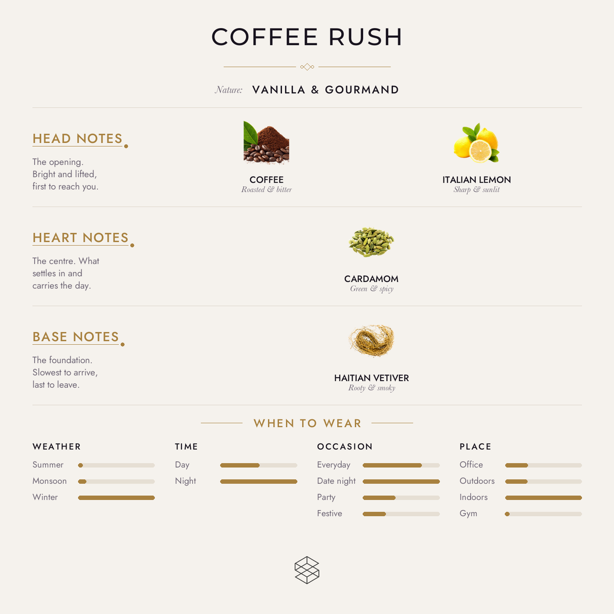 Scent notes