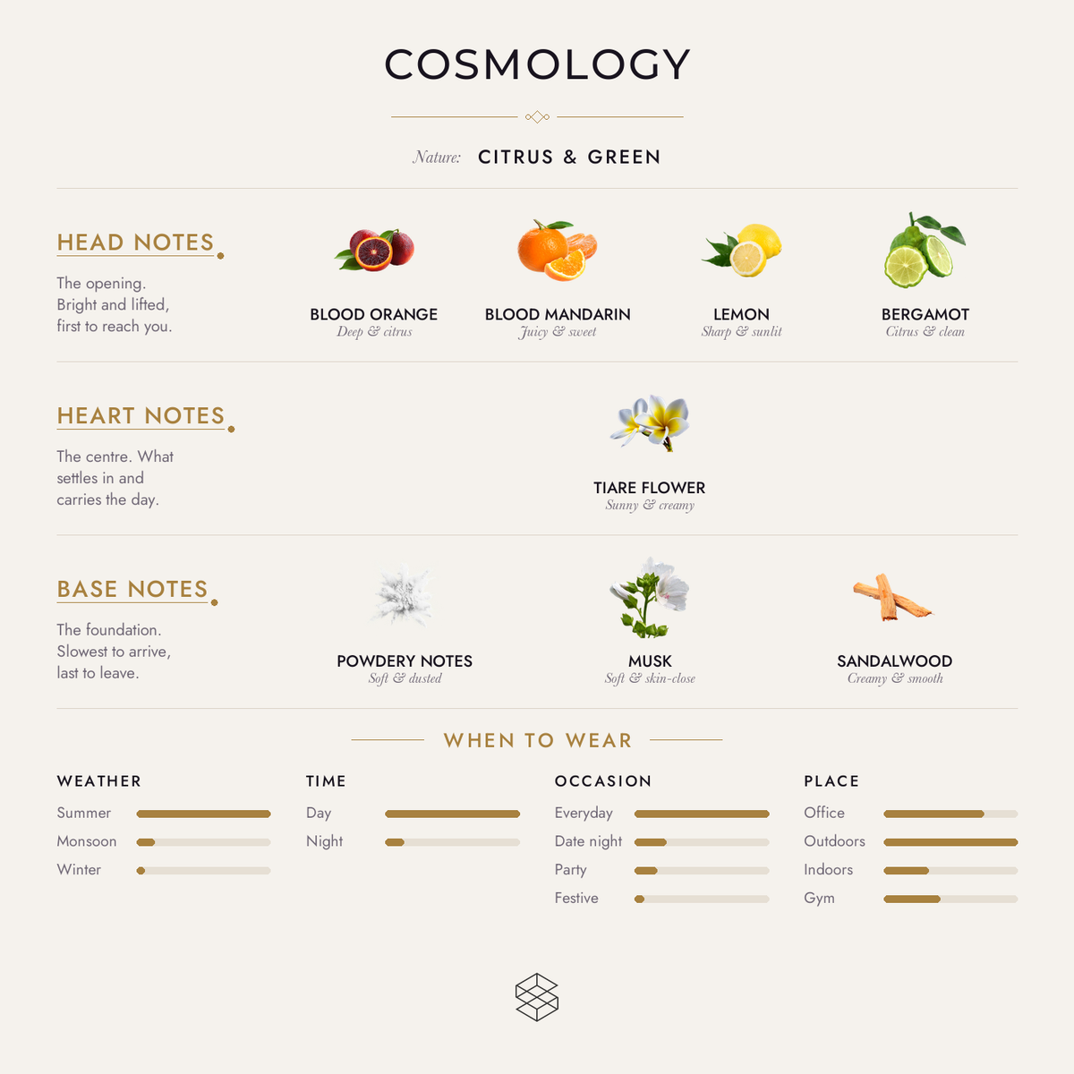 Scent notes
