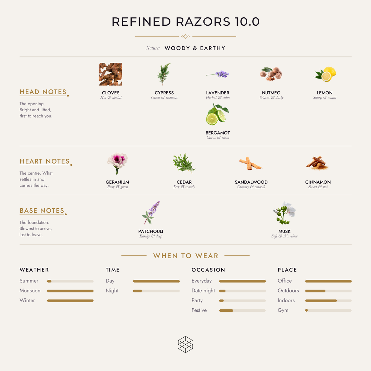 Scent notes